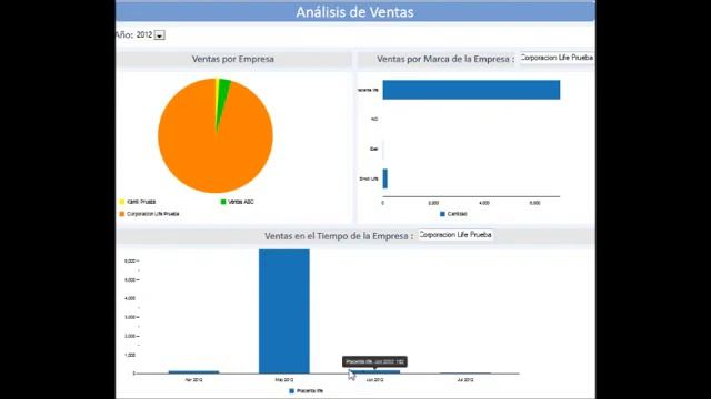 Análisis de Ventas creados con CDE de Pentaho смотреть онлайн