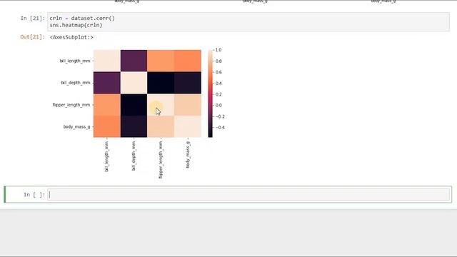 Machine Learning | Heat maps using Seaborn | Python смотреть онлайн
