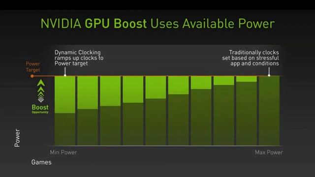 Vídeo presentación EVAG GeForce GTX 680:Tarjetas gráficas EVAG GeForce GTX 680 смотреть онлайн