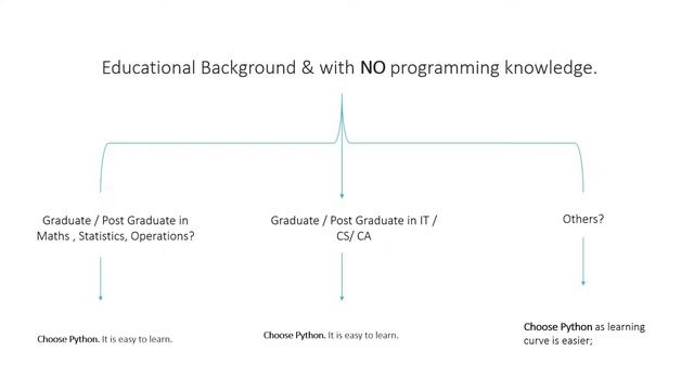 R vs Python - Which one to learn? R सीखें या Python? R Vs Python Hindi - Data Science смотреть онлайн