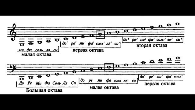 Сольфеджио. Урок1. Нотный стан. Скрипичный ключ. Басовый ключ. Октавы. смотреть онлайн