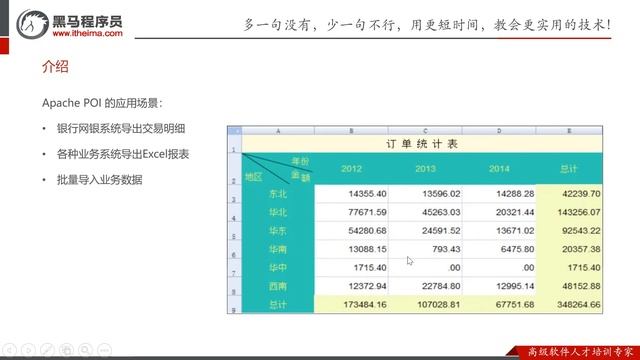 【黑马程序员】Java企业级项目《苍穹外卖》实战开发-Day12-05-Apache POI-介绍 смотреть онлайн