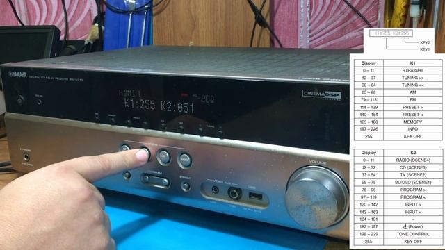 Диагностика Yamaha RX V373 / HTR-3065 смотреть онлайн