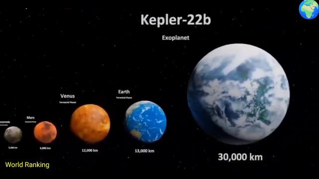 Universe Size Comparison 2023 - 3D Animation Comparison - Real Scale Comparison смотреть онлайн