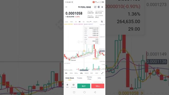 PERL 133 Crypto Daily Update for Profit Coins Business Online Binary Options NFT смотреть онлайн