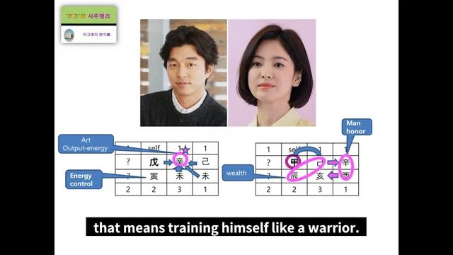 Gong Yoo & Song Hye Kyo's Fortune Harmony Analysis смотреть онлайн