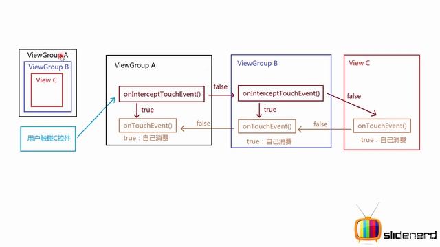 1 Android Touch Framework Overview смотреть онлайн