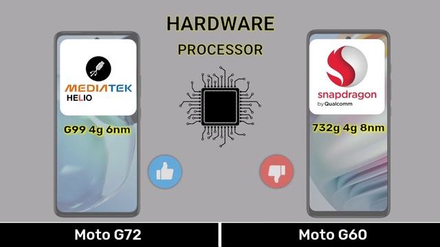 Moto G72 Vs Moto G60 || Moto G60 Vs Moto G72 смотреть онлайн
