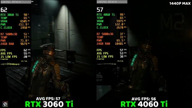 RTX 3060 Ti vs RTX 4060 Ti | Worst 40 Series GPU? - Test In 15 Games at 1440P? смотреть онлайн