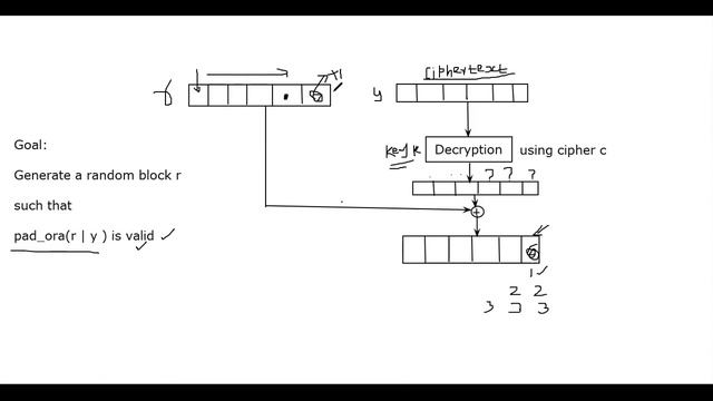 CBC: Padding Oracle Attack (Part-4) смотреть онлайн