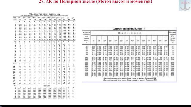 определение поправки компаса по полярной звезде