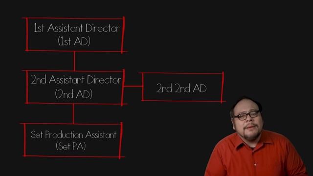 Who's Who In The Movie Credits