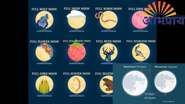 What is a Pink Supermoon? | Super Pink Moon 2020 II Physical Geography II Dr. Bachan Singh смотреть онлайн