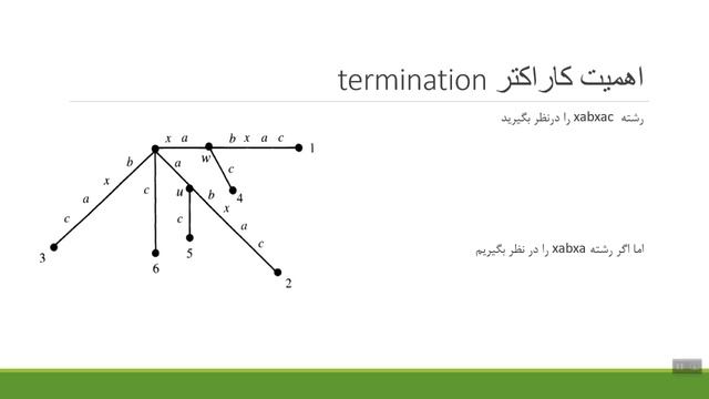 Suffix Tree explanation and C++ implementation + visualizer [فارسی] смотреть онлайн