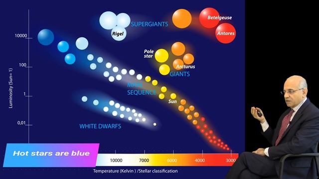 Episode 6 A Star is Born - Main Sequence Stars, Red Dwarfs, Red Giants, White Dwarfs, Star Death смотреть онлайн
