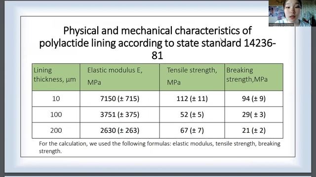 Uruiana Sokolnikova - Life, Environmental And Chemical Sciences #YISF
