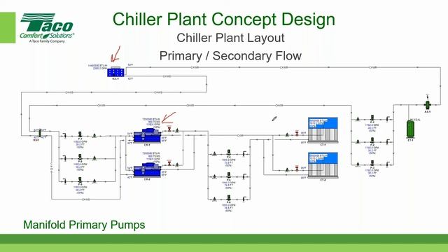 Chiller Plant Concept Design смотреть онлайн