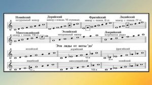 7 урок: «Лады народной музыки. Гемиольные лады». (Курс «Music Theory»)