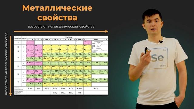 Урок 8 Изменение свойств элементов по таблице Менделеева смотреть онлайн