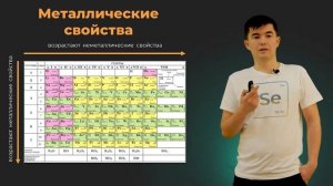 Урок 8  Изменение свойств элементов по таблице Менделеева