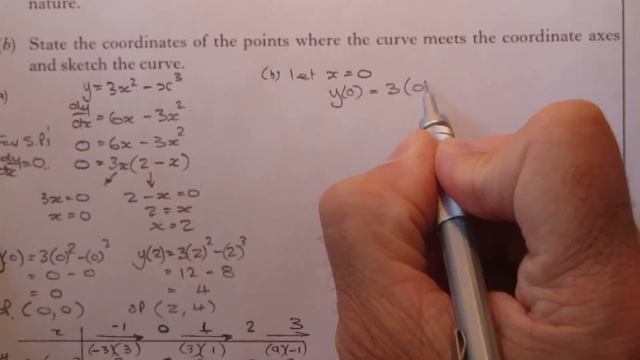 Higher Maths Curve Sketching from Equation смотреть онлайн