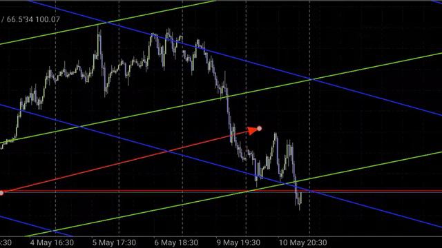 Обзор рынка нефти! Схематический анализ WTI на неделю с 9.05.22 по 13.05 22.Металы ,форекс 11.05.22 смотреть онлайн