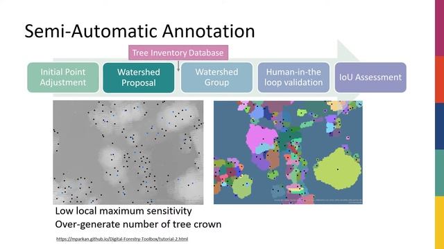 SINGLE 3D TREE DETECTION FROM LIDAR POINT CLOUD USING DEEP LEARNING NETWORK. CRSS-SCT 2020 смотреть онлайн