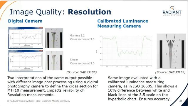 Understanding and Applying Standards-Based Display Testing for Camera Monitor Systems смотреть онлайн