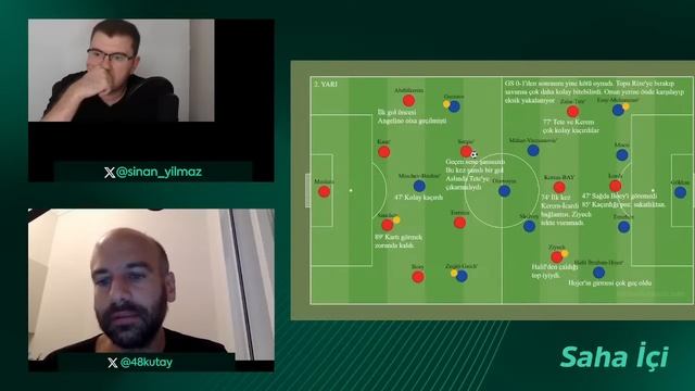 RİZESPOR - GALATASARAY MAÇ SONU CANLI | Sinan Yılmaz Ve Kutay Ersöz | Saha İçi смотреть онлайн