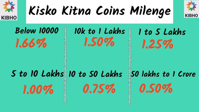 Kibho Coins 0 25% Doubts Clarified | Yearly 1.66% Coins 🪙 Milenge | Watch Till End #kibho смотреть онлайн
