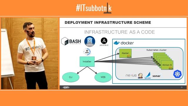 2.1 Суперсила DevOps смотреть онлайн