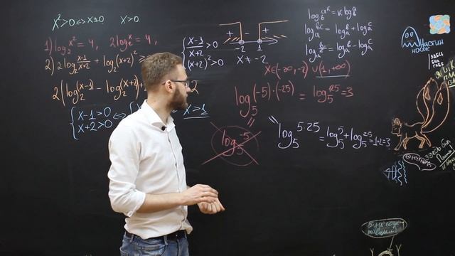 Как легко и неправильно решать логарифмические уравнения и неравенства // ЕГЭ 2020 смотреть онлайн