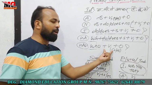 42 day Present simple Tense vs Past simple Tense vs Future simple Tense смотреть онлайн