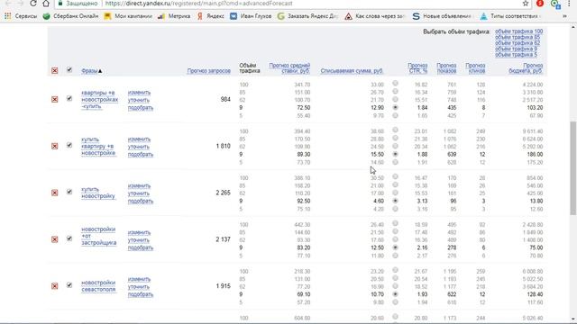 Яндекс Директ агентство недвижимости. Моя стратегия. смотреть онлайн