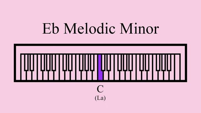 Eb Melodic Minor Scale смотреть онлайн