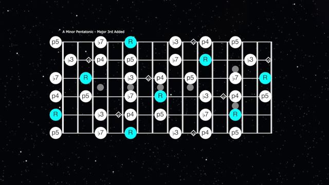 Bleeding Heart Blues | Jimi Hendrix Style Guitar Jam Track (A Blues) смотреть онлайн