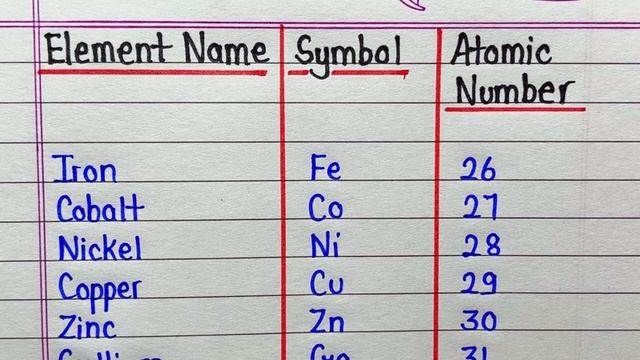 Element name and symbol atomic number смотреть онлайн