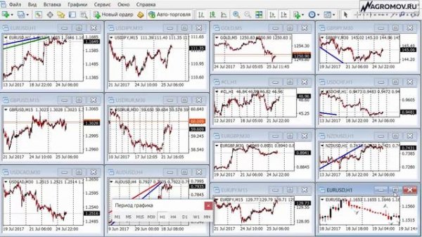 Индикатор Фрактал. Как успешно применять фрактал стратегии Торговый Хаос Билла Вильямса.