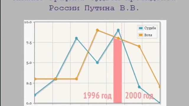 НУМЕРОЛОГИЯ! Как самому рассчитать Два самых ГЛАВНЫХ графика смотреть онлайн