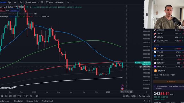 Биткоин скользящие средние и поддержка бычьего рынка смотреть онлайн