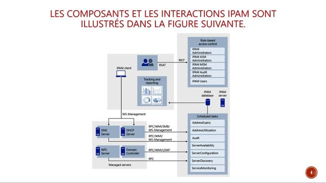 PRESENTATION SUR IPAM смотреть онлайн