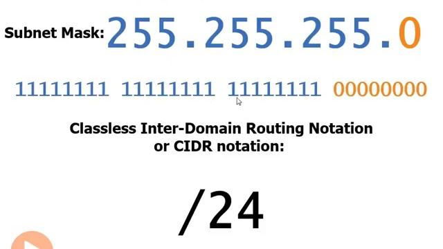 02 Framework for Discussing Subnetting смотреть онлайн