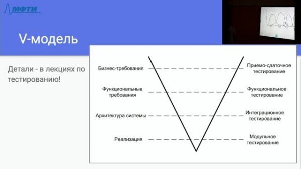 Технологии программирования 4. Методология разработки ПО. Waterfall, Agile, Scrum, Kanban