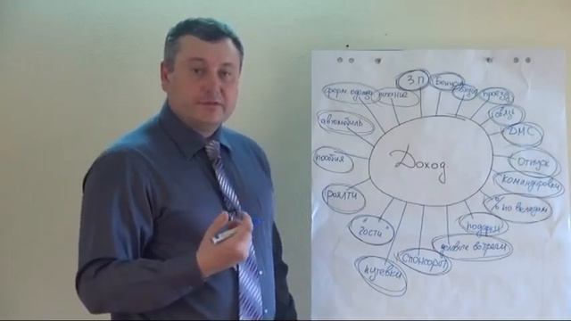 Николай Смирнов. Видеокурс "7 Причин, почему не достигаются финансовые цели". Урок 1 смотреть онлайн