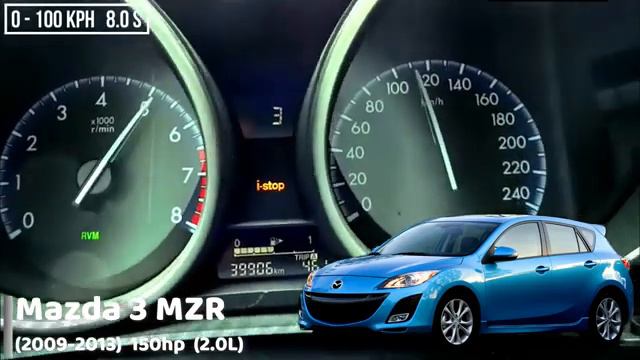 Разгон 0 100 Mazda 3 разных поколений mp4 смотреть онлайн