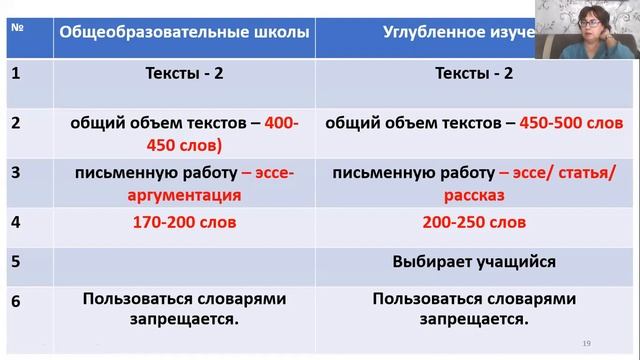 Итоговая аттестация .9 класс. Русский язык