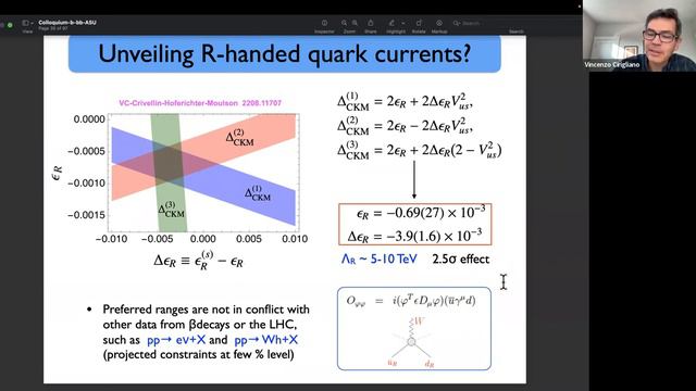 Probing physics beyond the Standard Model at low energies смотреть онлайн