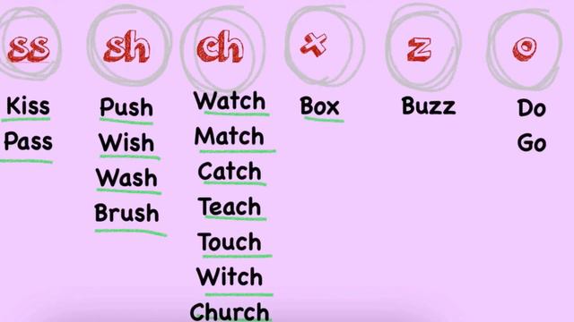 Present Simple Tense กฏ การเติม e/es ให้ verb. e/es @krukoichannel смотреть онлайн
