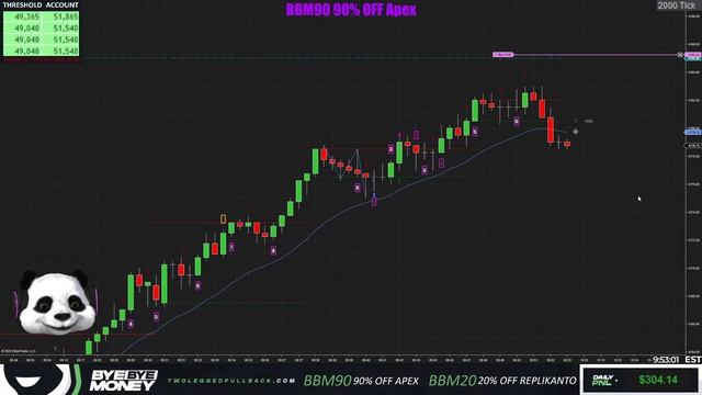 ?+$6517 LIVE FUTURES TRADING MULTIPLE FUNDED ACCOUNTS! | APEX TRADER FUNDING ES EMINI S&P 500 смотреть онлайн