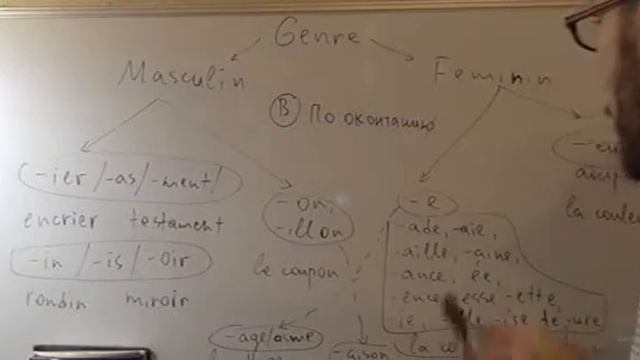 Урок французского: род существительных смотреть онлайн
